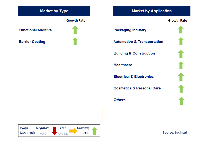 Functional Additive and Barrier Coating by country